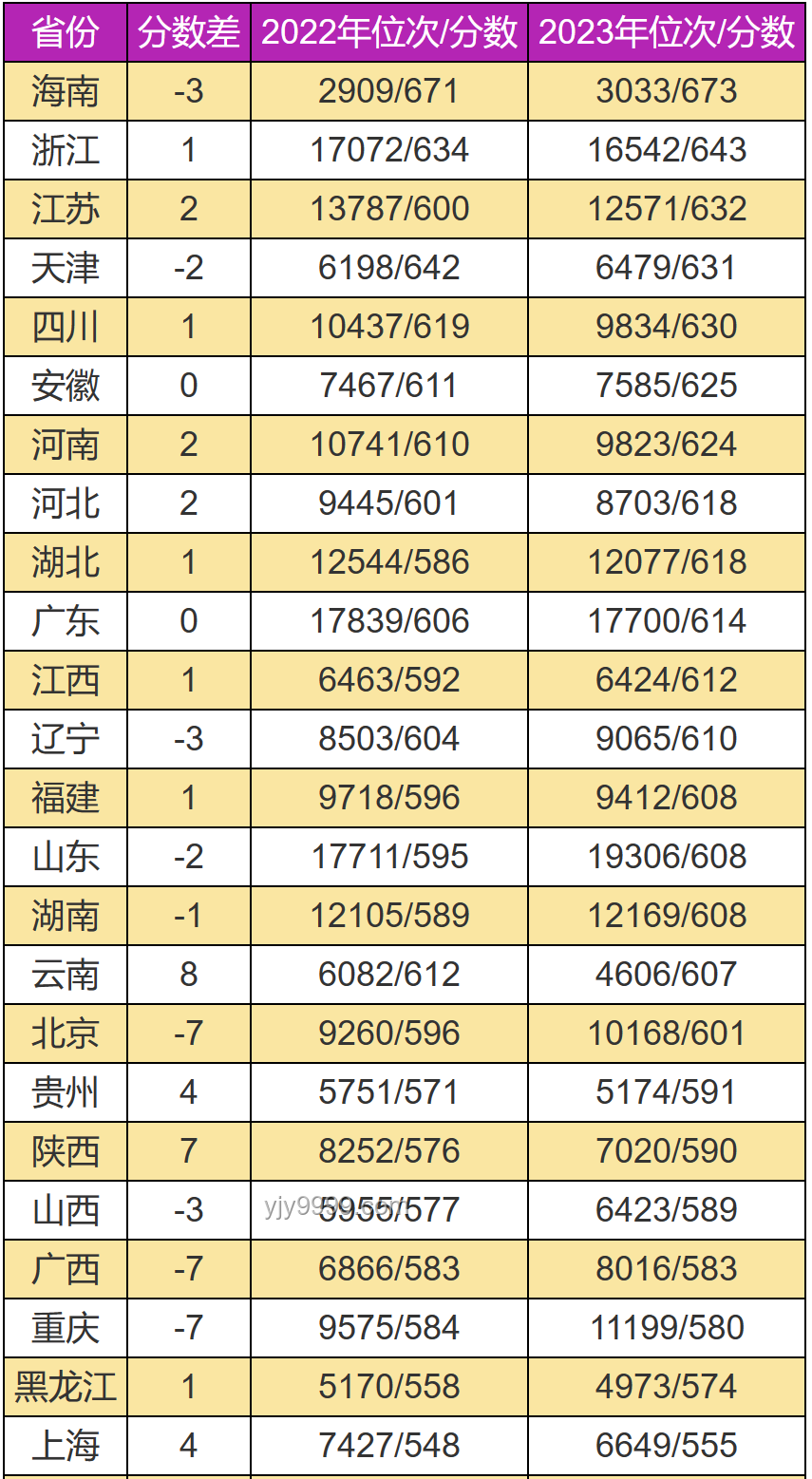 2024高考新趋势：准考证管理智能化普及预测